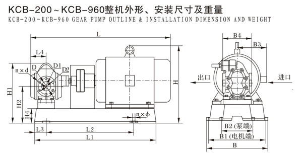 KCB-200--KCB-960整機外形，安裝尺寸及重量